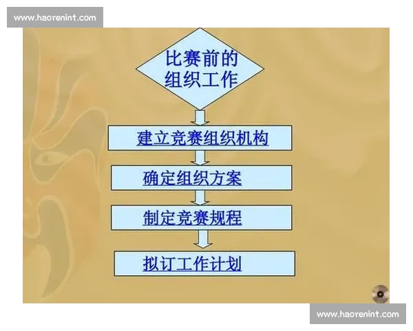 体育赛事组织与管理全流程执行策略与实务解析 体育赛事组织与管理全流程执行策略与实务解析