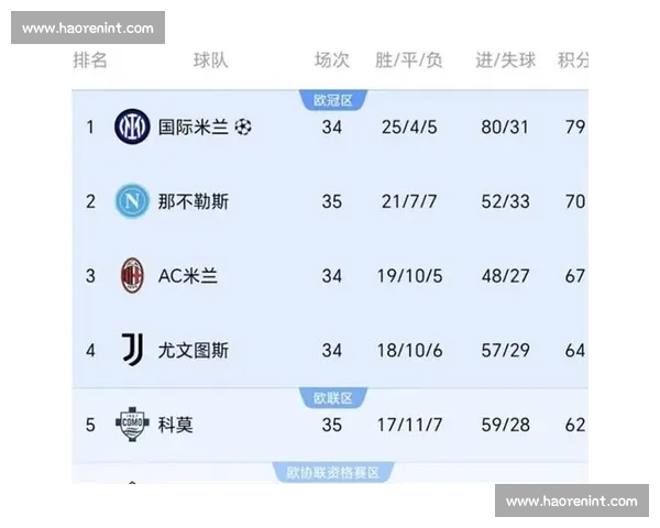 意甲射手榜首领跑引发争冠格局变化豪门追逐与黑马崛起全景解读深 意甲射手榜首领跑引发争冠格局变化豪门追逐与黑马崛起全景解读深